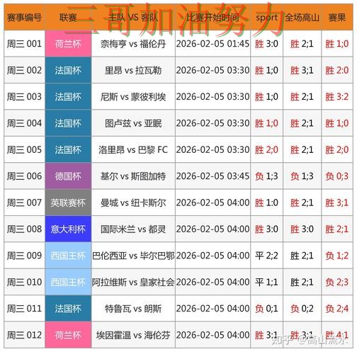 世界杯竞猜入口靠谱吗？一篇讲清楚｜数据分析（World Cup 2026）