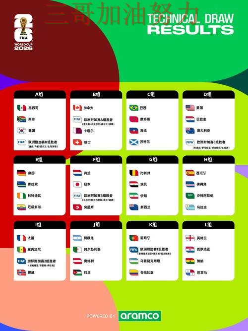 世界杯竞猜入口靠谱吗？一篇讲清楚｜数据分析（World Cup 2026）